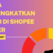 Cara Meningkatkan Skor di Shopee Meter
